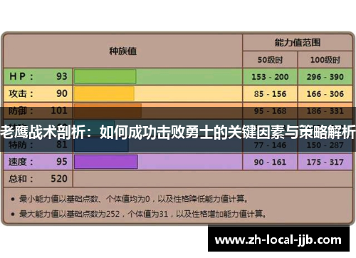 老鹰战术剖析：如何成功击败勇士的关键因素与策略解析