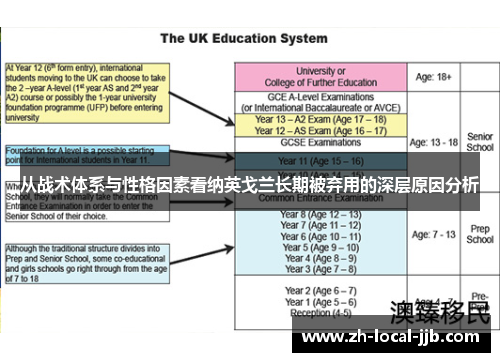 从战术体系与性格因素看纳英戈兰长期被弃用的深层原因分析