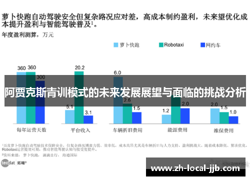 阿贾克斯青训模式的未来发展展望与面临的挑战分析 阿贾克斯青训模式的未来发展展望与面临的挑战分析