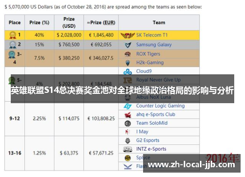 英雄联盟S14总决赛奖金池对全球地缘政治格局的影响与分析