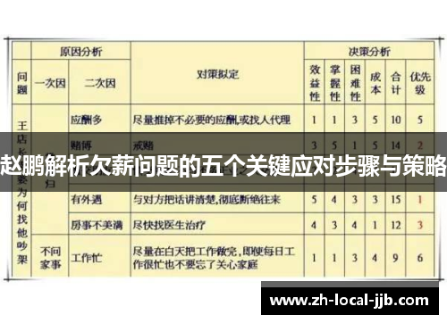 赵鹏解析欠薪问题的五个关键应对步骤与策略