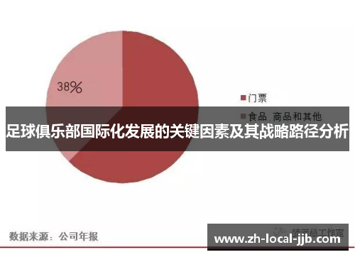 足球俱乐部国际化发展的关键因素及其战略路径分析 足球俱乐部国际化发展的关键因素及其战略路径分析