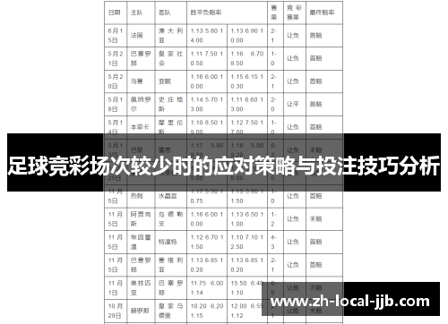 足球竞彩场次较少时的应对策略与投注技巧分析 足球竞彩场次较少时的应对策略与投注技巧分析
