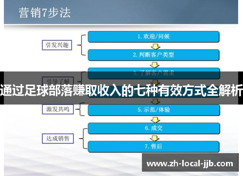 通过足球部落赚取收入的七种有效方式全解析 通过足球部落赚取收入的七种有效方式全解析