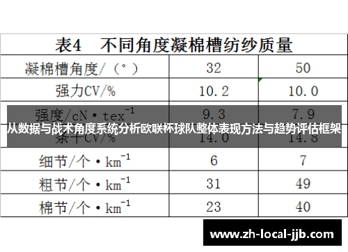 从数据与战术角度系统分析欧联杯球队整体表现方法与趋势评估框架 从数据与战术角度系统分析欧联杯球队整体表现方法与趋势评估框架