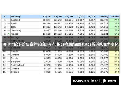 法甲本轮下阶段赛程影响走势与积分格局前瞻预测分析球队竞争变化 法甲本轮下阶段赛程影响走势与积分格局前瞻预测分析球队竞争变化