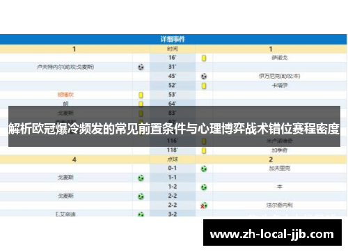 解析欧冠爆冷频发的常见前置条件与心理博弈战术错位赛程密度