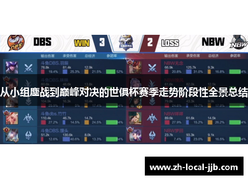 从小组鏖战到巅峰对决的世俱杯赛季走势阶段性全景总结 从小组鏖战到巅峰对决的世俱杯赛季走势阶段性全景总结