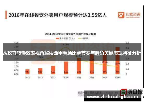 从攻守转换效率视角解读西甲赛场比赛节奏与胜负关键表现特征分析 从攻守转换效率视角解读西甲赛场比赛节奏与胜负关键表现特征分析